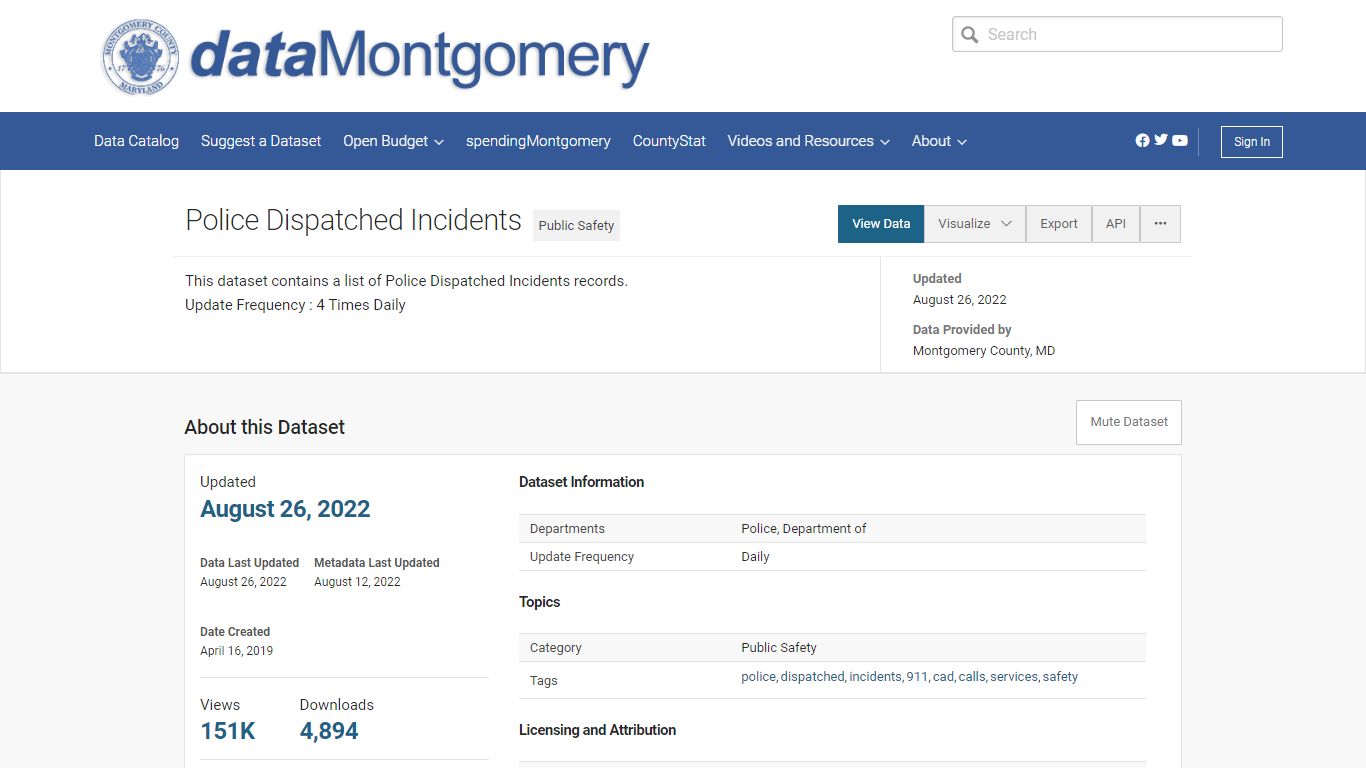 Police Dispatched Incidents | Open Data Portal